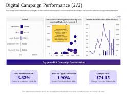 Digital campaign performance funnel empowered customer engagement ppt model format ideas