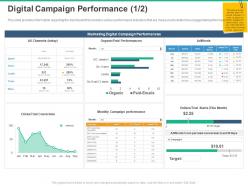 Digital campaign performance marketing ppt powerpoint presentation display