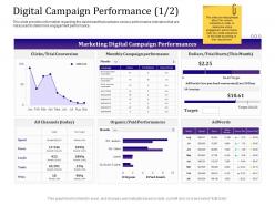 Digital campaign performance organic empowered customer engagement ppt inspiration
