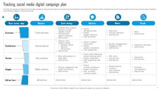 Digital Campaign Plan Powerpoint Ppt Template Bundles Professionally Pre-designed