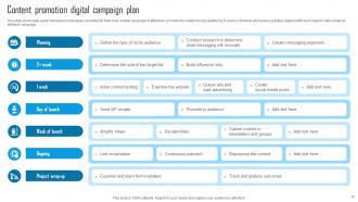 Digital Campaign Plan Powerpoint Ppt Template Bundles Graphical Pre-designed