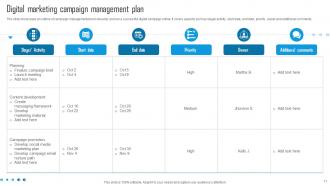 Digital Campaign Plan Powerpoint Ppt Template Bundles Captivating Pre-designed