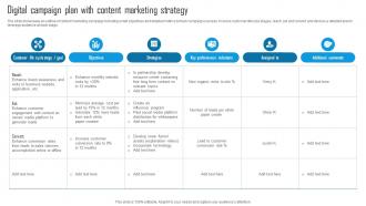 Digital Campaign Plan With Content Marketing Strategy