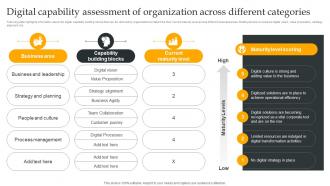 Digital Capability Assessment Of Organization A Using Digital Strategy To Accelerate Strategy SS V