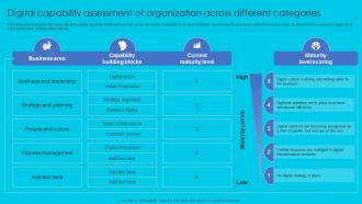 Digital Capability Assessment Of Organization Across Complete Guide Perfect Digital Strategy Strategy SS