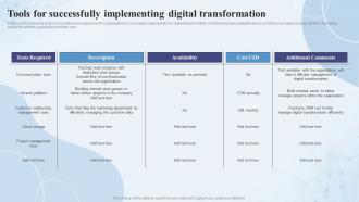 Digital Capability Assessment Tools For Successfully Implementing Digital Transformation