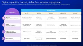 Digital Capability Maturity Table For Customer Engagement