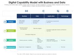 Digital capability model with business and data