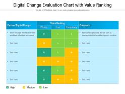Digital change evaluation chart with value ranking