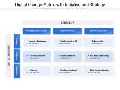 Digital change matrix with initiative and strategy