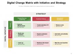 Digital change process assessment environment business products