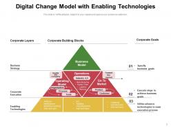 Digital change process assessment environment business products