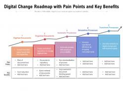Digital change roadmap with pain points and key benefits