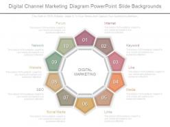 Digital Channel Marketing Diagram Powerpoint Slide Backgrounds
