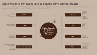 Digital Channels That Can Be Used By Manager Business Development Strategies And Process