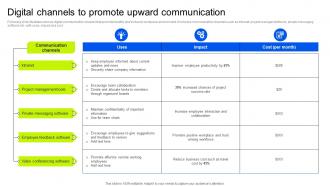Digital Channels To Promote Upward Internal Business Upward Communication Strategy SS V