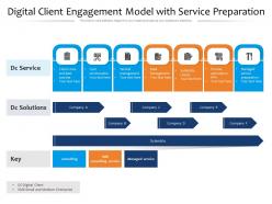 Digital client engagement model with service preparation