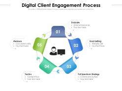 Digital client engagement process