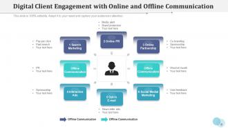 Digital Client Marketing Strategies Process Engagement Awareness Monetization