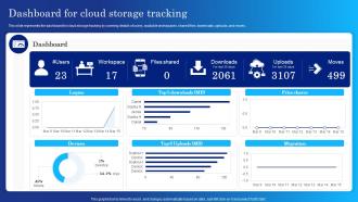 Digital Cloud It Dashboard For Cloud Storage Tracking Ppt Show Graphics Download