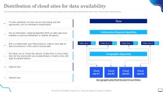Digital Cloud It Distribution Of Cloud Sites For Data Availability Ppt Show Grid