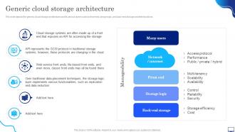 Digital Cloud It Generic Cloud Storage Architecture Ppt Show Graphics Tutorials