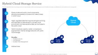 Digital Cloud It Hybrid Cloud Storage Service Ppt Slides Background Images