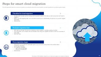 Digital Cloud IT Powerpoint Presentation Slides