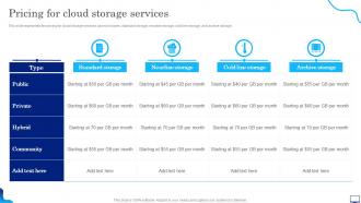 Digital Cloud It Pricing For Cloud Storage Services Ppt Slides Example