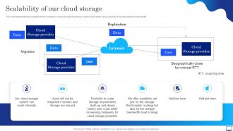 Digital Cloud It Scalability Of Our Cloud Storage Ppt Slides Themes Ppt Styles Ideas