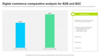 Digital Commerce Comparative Analysis For B2B And B2C