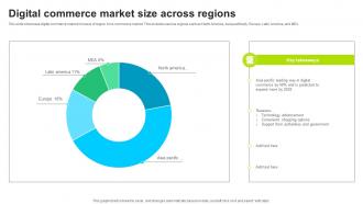 Digital Commerce Market Size Across Regions