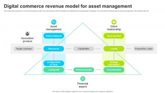 Digital Commerce Revenue Model For Asset Management