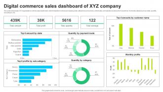 Digital Commerce Sales Dashboard Of XYZ Company