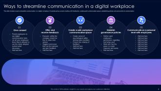 Digital Communication Powerpoint Ppt Template Bundles | Presentation ...