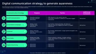 Digital Communication Strategy To Generate Awareness