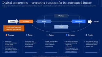 Digital Congruence Preparing Business For Its Automated Guide For Developing MKT SS