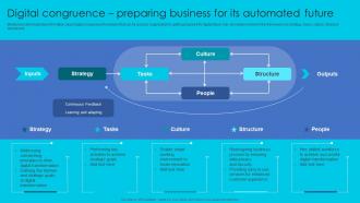 Digital Congruence Preparing Business For Its Complete Guide Perfect Digital Strategy Strategy SS