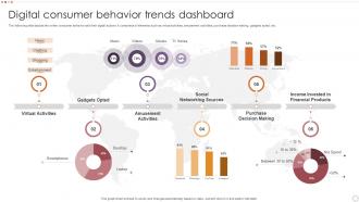 Digital Consumer Behavior Trends Dashboard