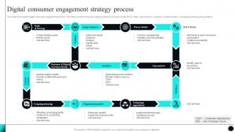 Digital Consumer Engagement Strategy Process