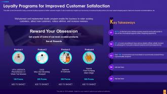 Digital Consumer Touchpoint Strategy For Effective Customer Interaction Complete Deck