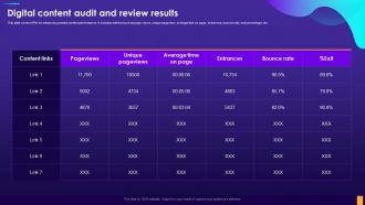 Digital Content Audit And Review Results Ppt Powerpoint Presentation Gallery Grid
