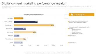 Digital Content Marketing Performance Metrics