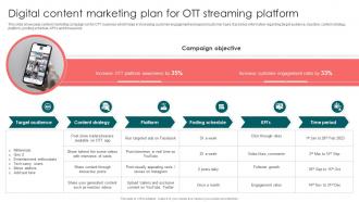 Digital Content Marketing Plan For OTT Streaming Launching OTT Streaming App And Leveraging Video