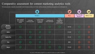 Digital Content Marketing Powerpoint Ppt Template Bundles
