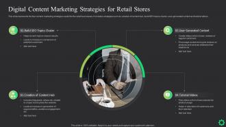 Digital Content Marketing Strategies For Retail Stores