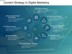 Digital Content Strategy Marketing Icon Media Services Process Team