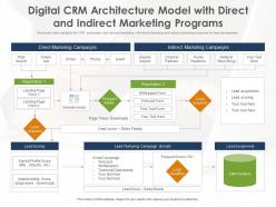 Digital crm architecture model with direct and indirect marketing programs