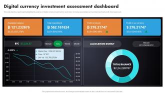 Digital Currency Investment Assessment Dashboard