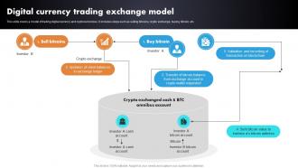 Digital Currency Trading Exchange Model